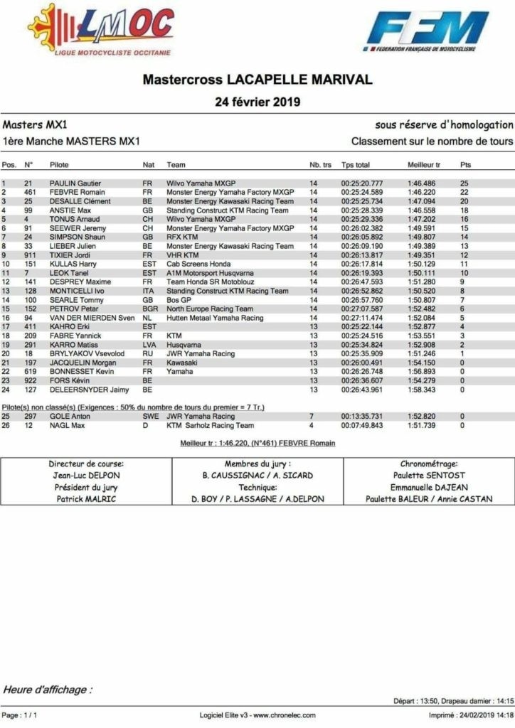 Lacapelle Marival International MX, dominio di Romain Febvre