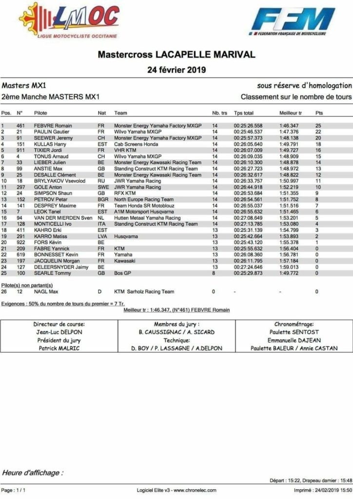 Lacapelle Marival International MX, dominio di Romain Febvre