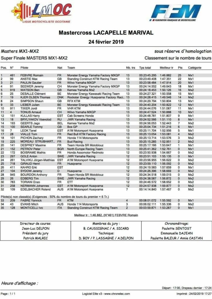 Lacapelle Marival International MX, dominio di Romain Febvre