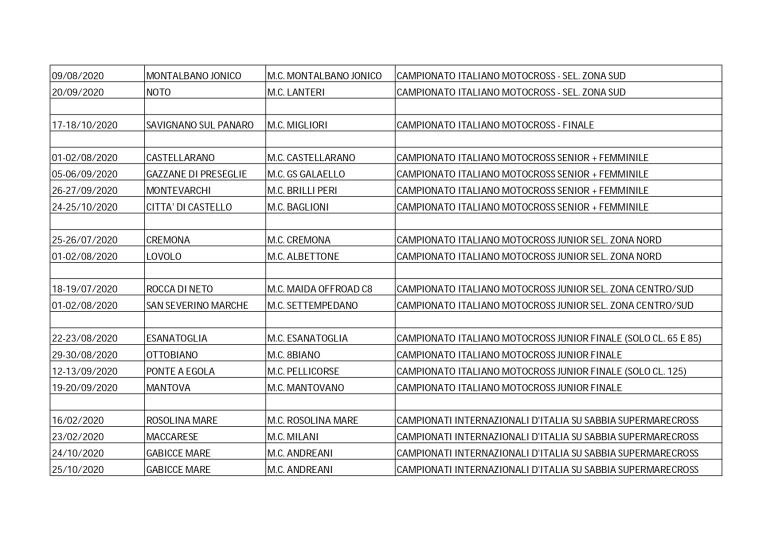 Calendario nazionale motocross: novità e cambiamenti dopo l'aggiornamento