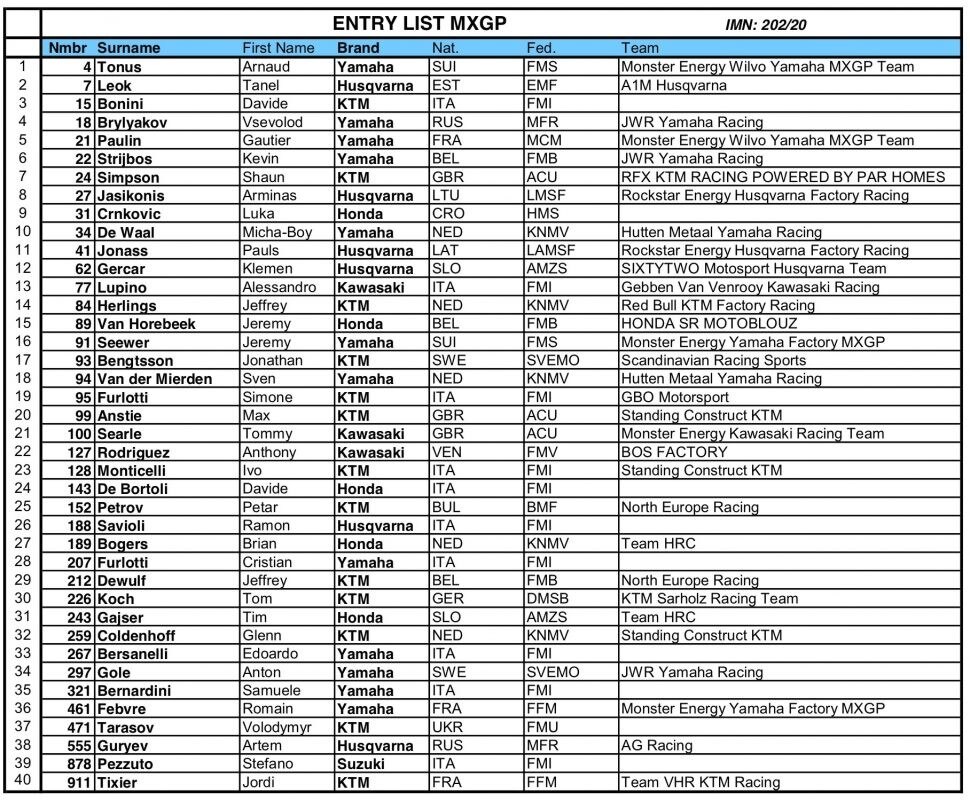 MXGP of Italy, Melandri al via della E-X Bike World Cup