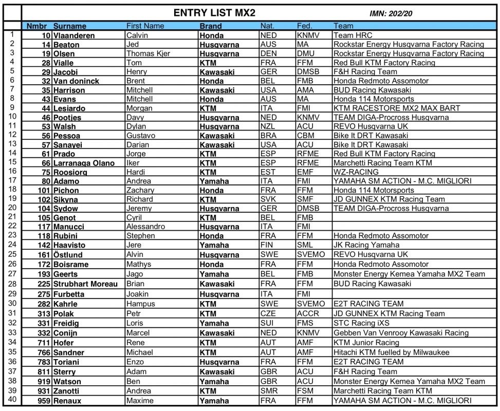 MXGP of Italy, Melandri al via della E-X Bike World Cup