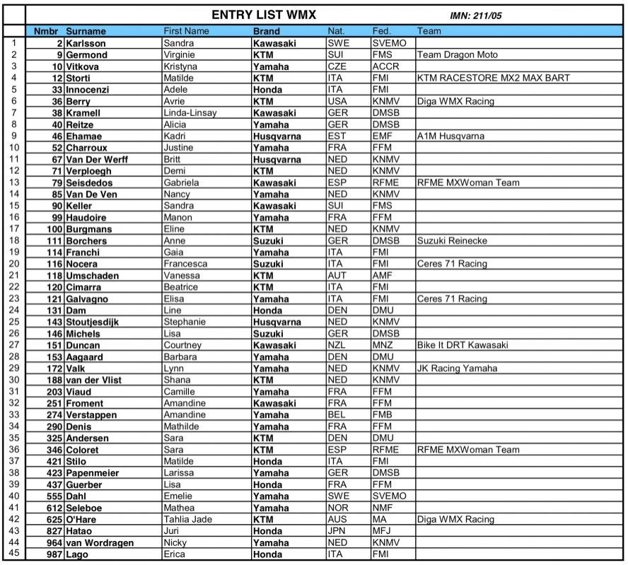 MXGP of Italy, Melandri al via della E-X Bike World Cup
