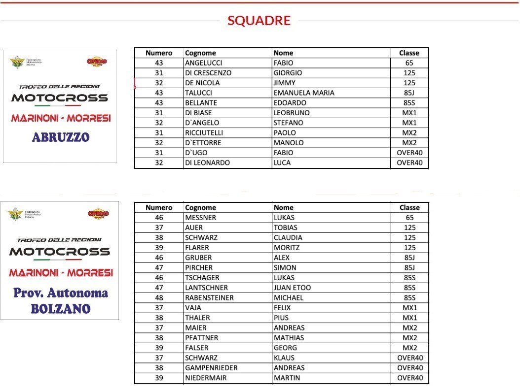Trofeo delle Regioni MX-MX Junior e Red Bull Superchampions 2019