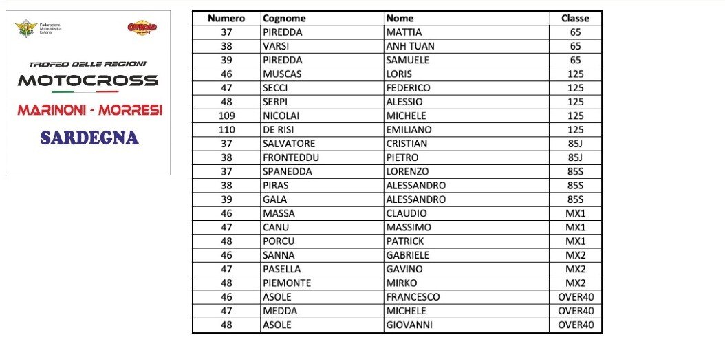 Trofeo delle Regioni MX-MX Junior e Red Bull Superchampions 2019