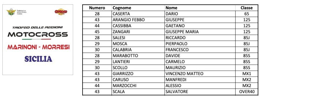 Trofeo delle Regioni MX-MX Junior e Red Bull Superchampions 2019