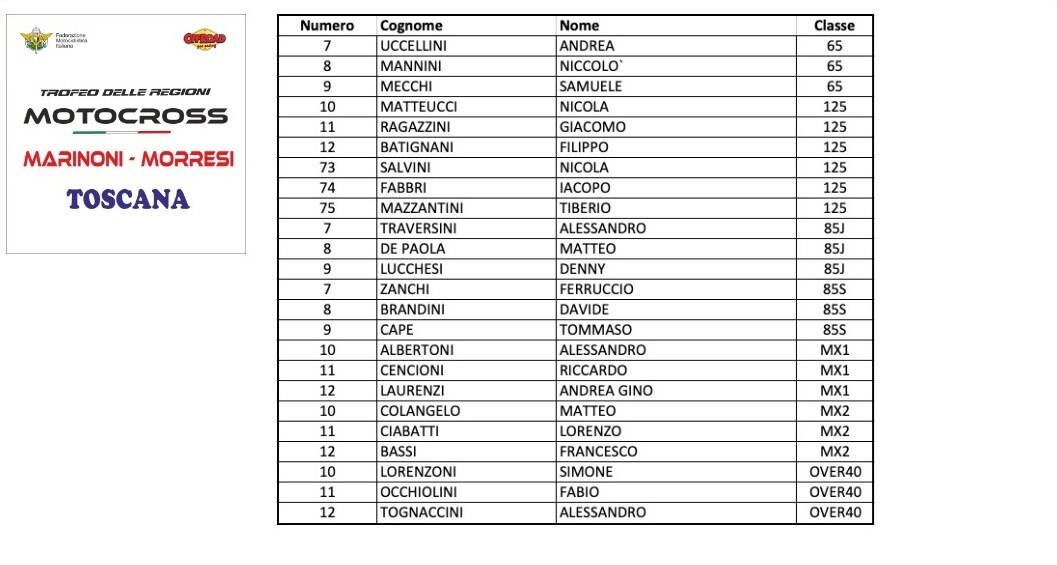 Trofeo delle Regioni MX-MX Junior e Red Bull Superchampions 2019