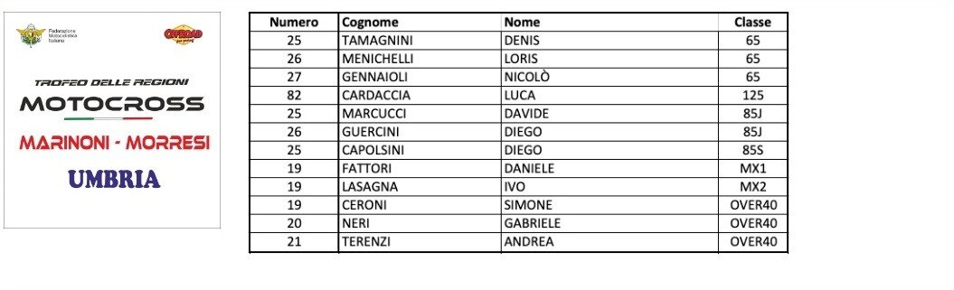 Trofeo delle Regioni MX-MX Junior e Red Bull Superchampions 2019
