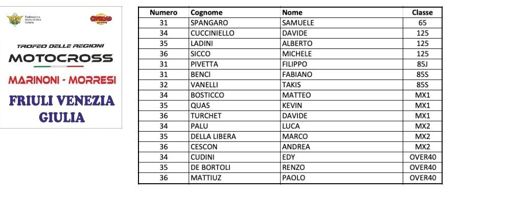 Trofeo delle Regioni MX-MX Junior e Red Bull Superchampions 2019
