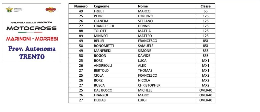 Trofeo delle Regioni MX-MX Junior e Red Bull Superchampions 2019
