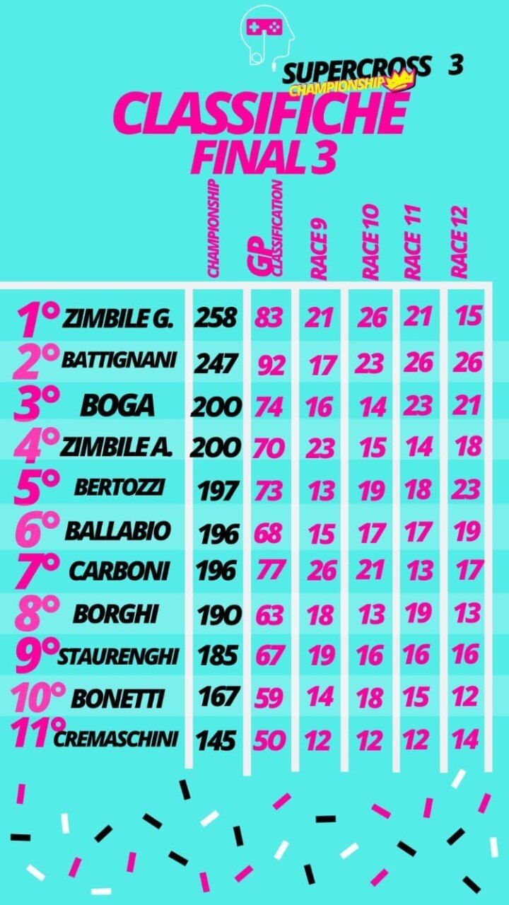 Supercross@home: pronti a dare gas con X ?