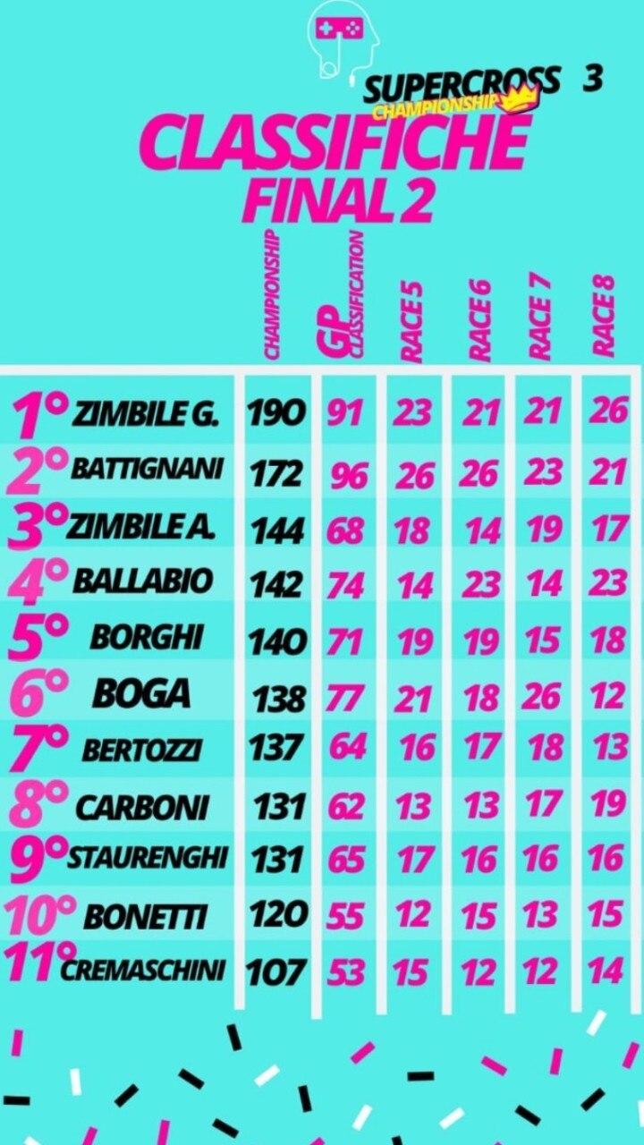 Supercross@home: pronti a dare gas con X ?