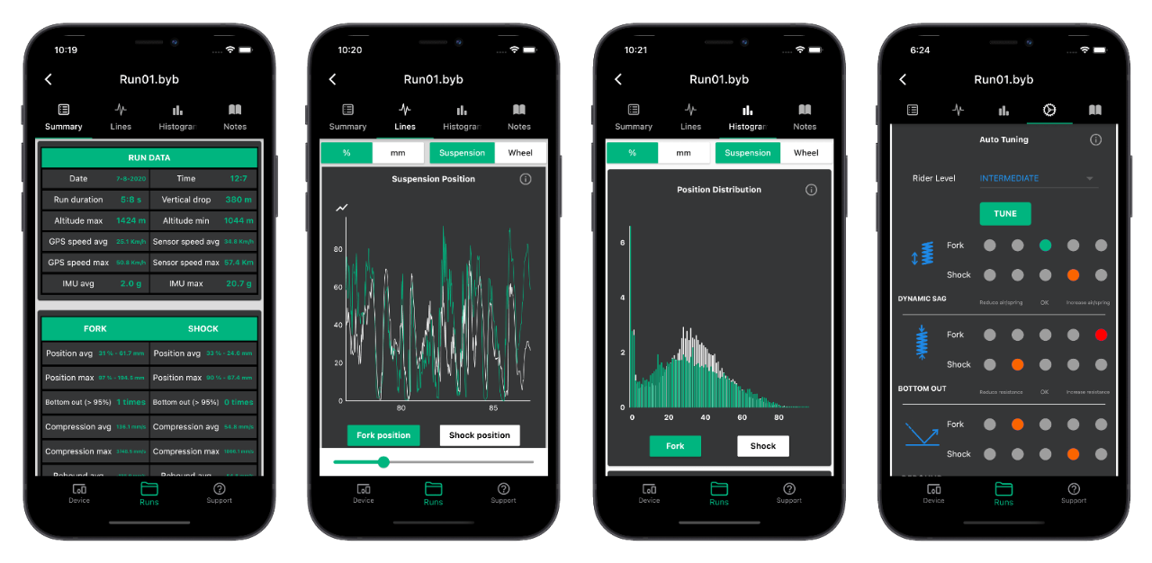 BYB Telemetry v2.0, dalla MTB al Motocross