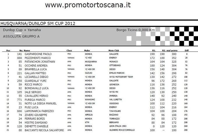 Husqvarna / Dunlop / Yamaha SM CUP 2012. Passione "bollente" a Borgo Ticino