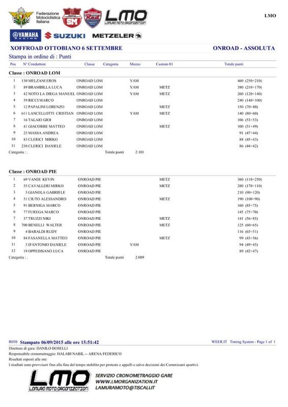 Regionale Supermoto Lombardia e Piemonte. Assegnati a Ottobiano i titoli 2015