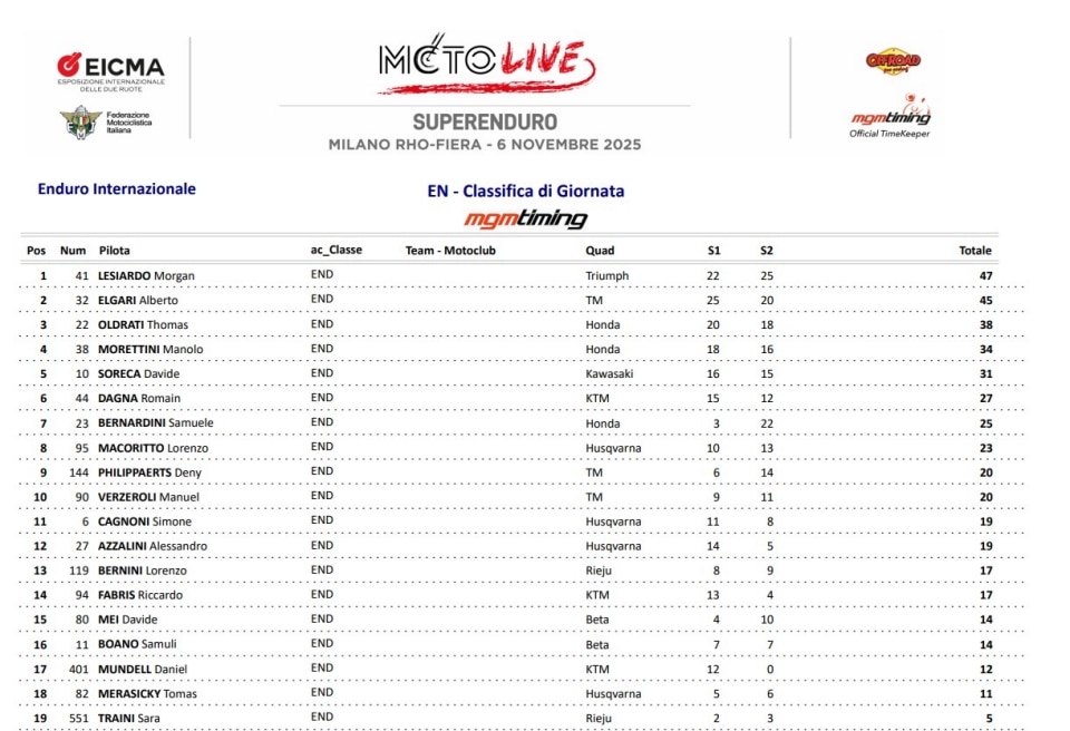 EICMA Motolive 2025 – Charity Race Day#1 a Kirian Mirabet