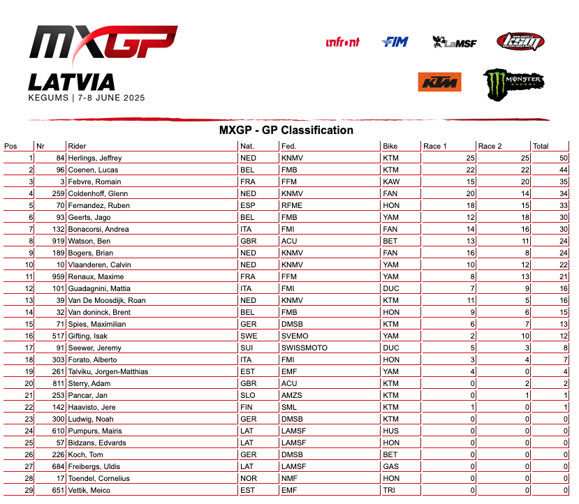 MXGP Lettonia: festival KTM con Herlings e Sacha Coenen - VIDEO