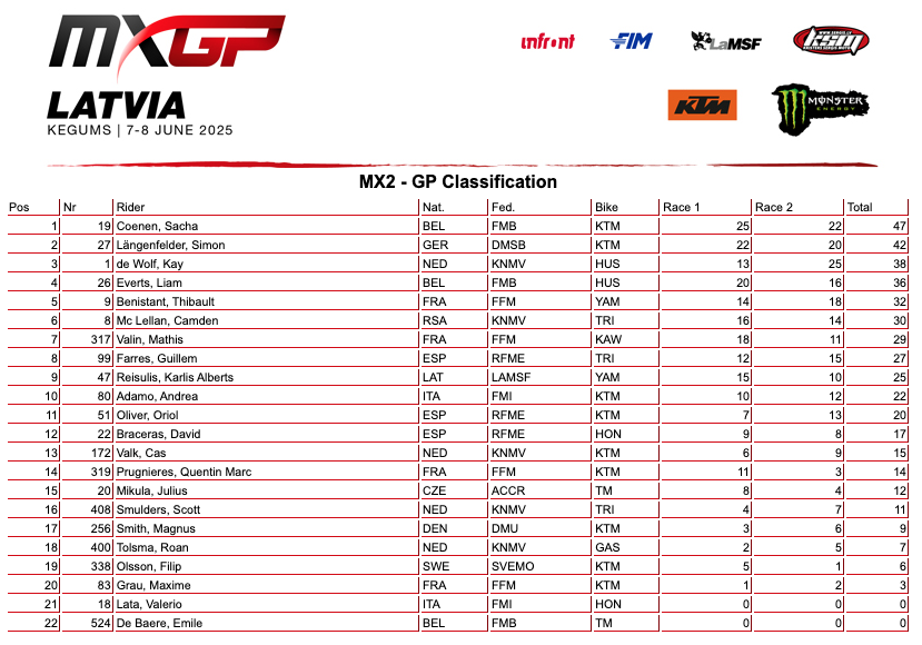MXGP Lettonia: festival KTM con Herlings e Sacha Coenen - VIDEO