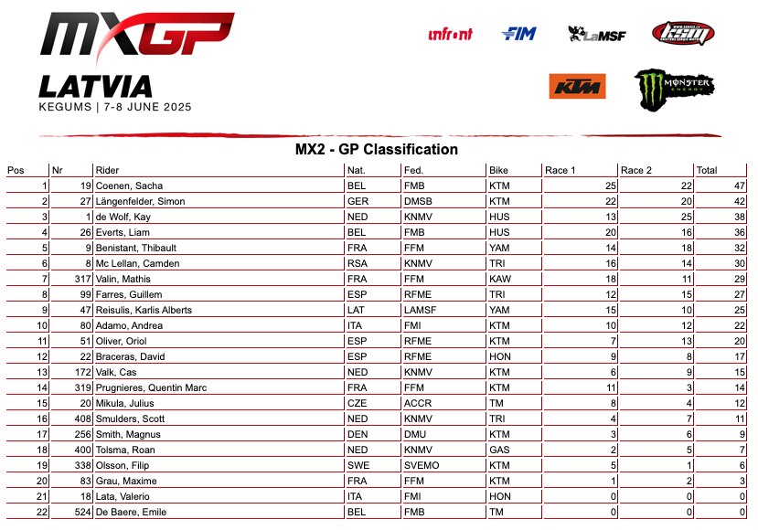 MXGP Lettonia: festival KTM con Herlings e Sacha Coenen - VIDEO