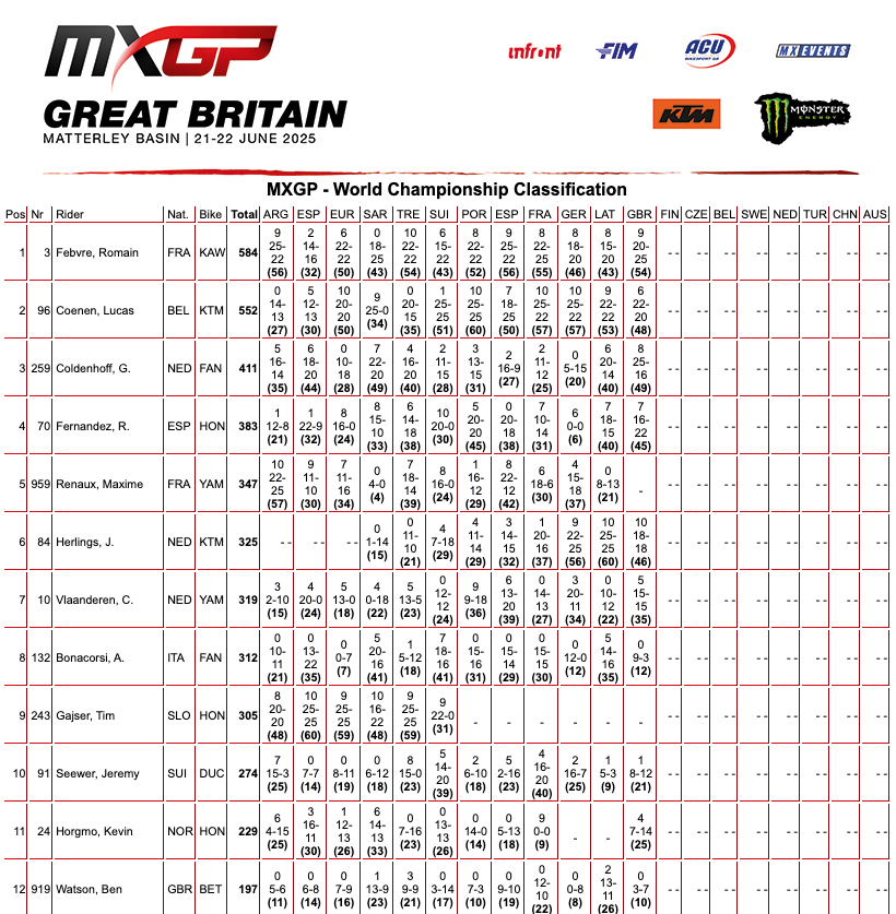 MXGP Gran Bretagna: vincono Febvre e Längenfelder. Ma che Cairoli! - VIDEO