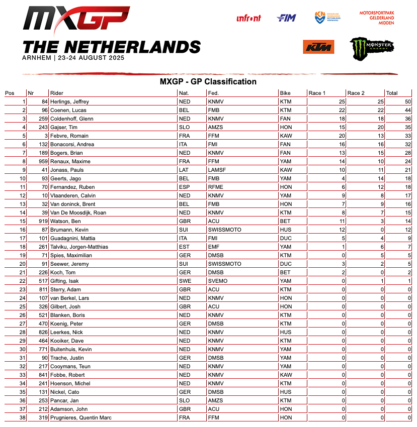 MXGP Olanda:Jeffrey Herlings e Kay de Wolf dominano in casa - VIDEO