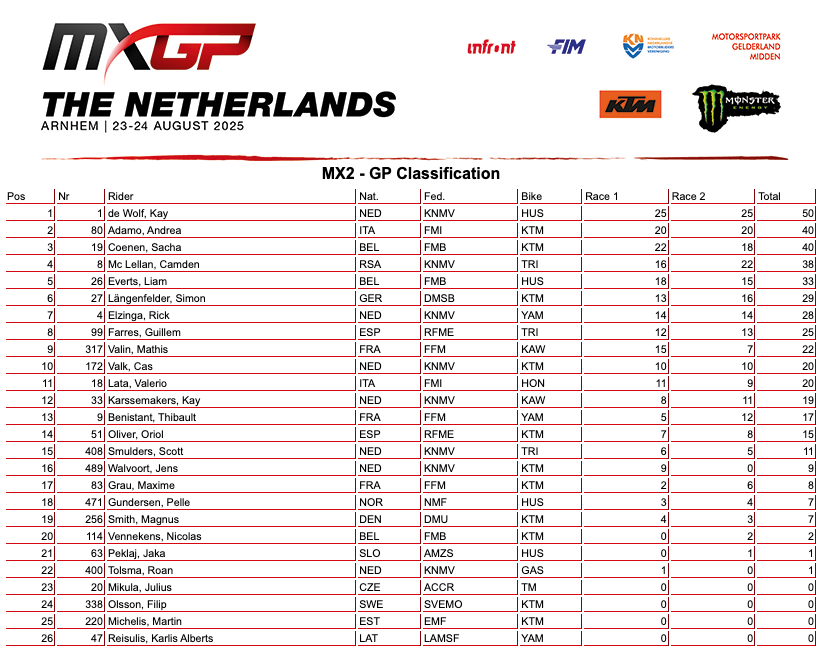 MXGP Olanda:Jeffrey Herlings e Kay de Wolf dominano in casa - VIDEO