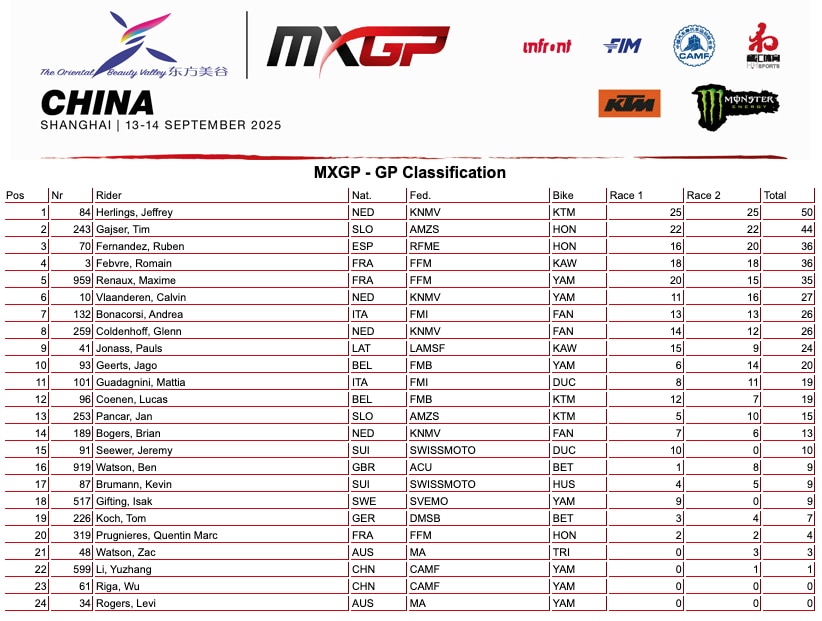 MXGP Cina: ancora una doppietta per Herlings. MX2 a Sacha Coenen - VIDEO