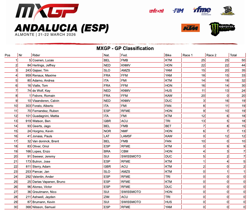 MXGP Andalusia: Lucas Coenen vince tutto e si prende la tabella rossa. Prima vittoria per Camden Mc Lellanin in MX2 - VIDEO
