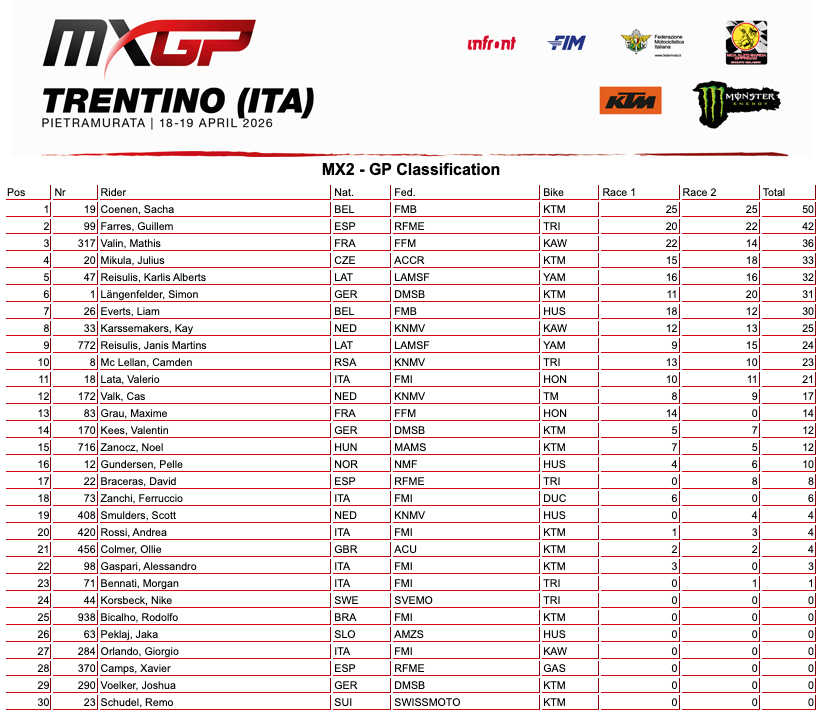 MXGP Trentino: a Pietramurata vincono Jeffrey Herlings e Sacha Coenen - VIDEO