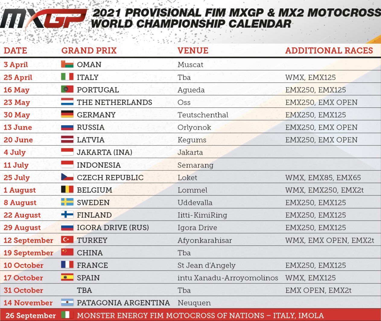 Aggiornato il calendario del Mondiale Motocross 2021