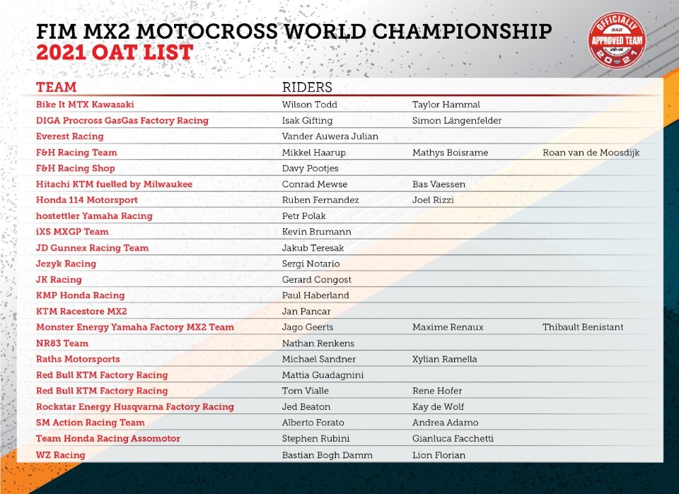 Officially Approved Teams for 2021 Motocross World Championship