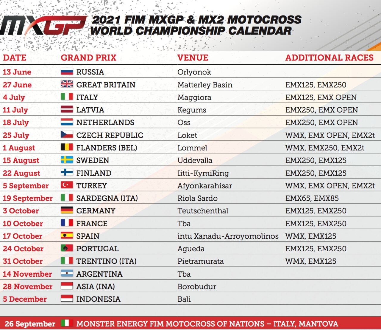 MXGP World Championship 2021 Calendar update 