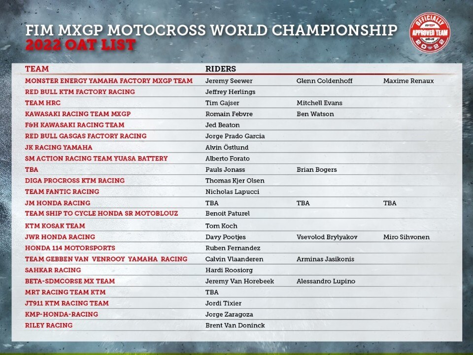 Officially Approved Teams Motocross World Championship 2022