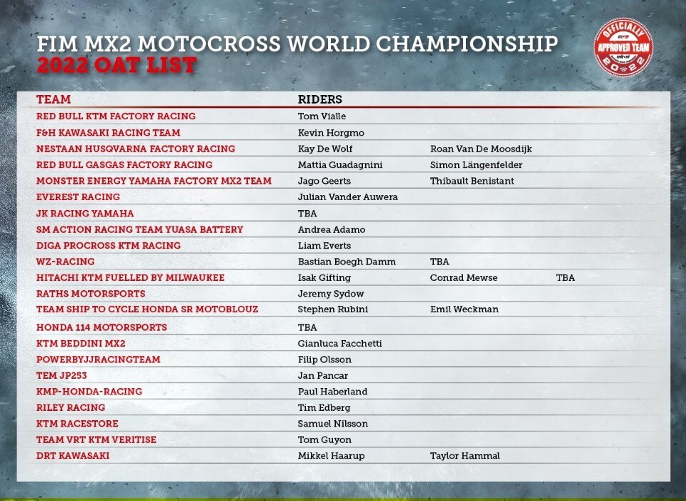 Officially Approved Teams Motocross World Championship 2022