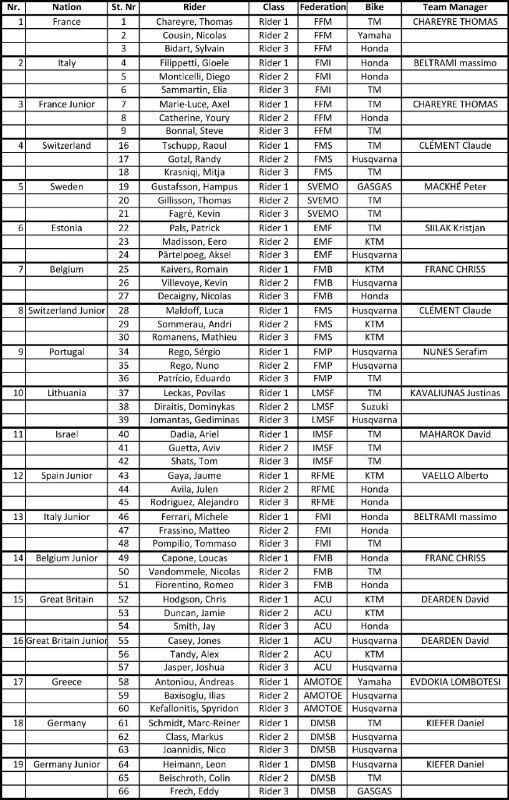 2022 Supermoto of Nations entry list