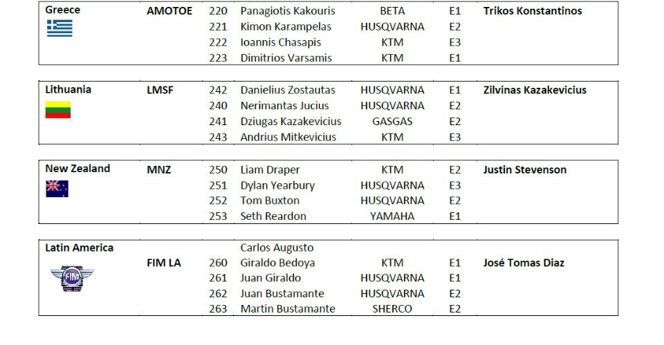 2022 International Six Days of Enduro: Provisional entry lists