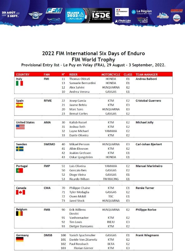2022 International Six Days of Enduro: Provisional entry lists