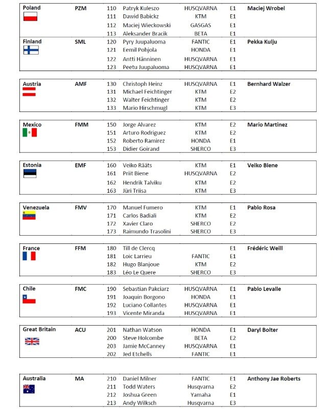 2022 International Six Days of Enduro: Provisional entry lists