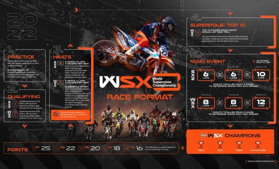 World Supercross Championship: new race format