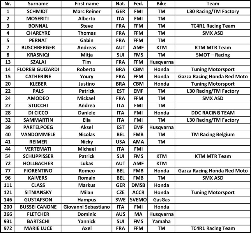 Griglia di partenza completa per il GP di Lombardia Supermoto