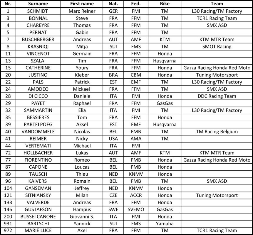 Mondiale Supermoto: Entry list S1GP of France