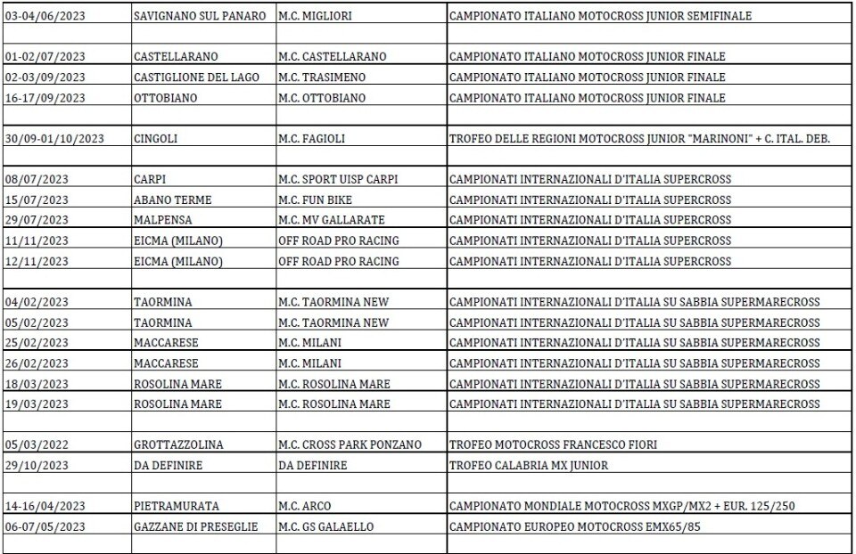 Internazionali d'Italia Motocross 2023: le date