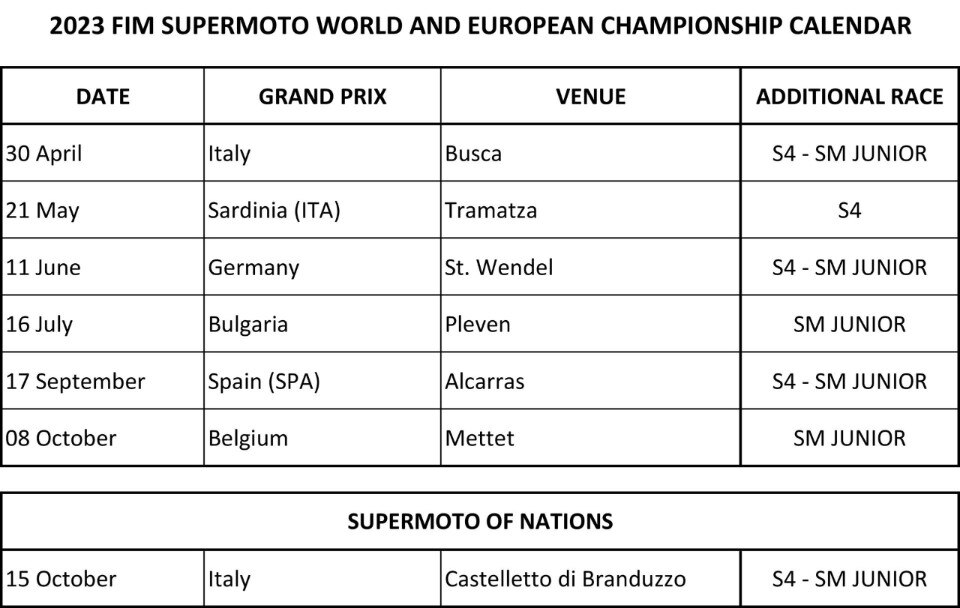 2023 Supermoto World and European Championship Calendar