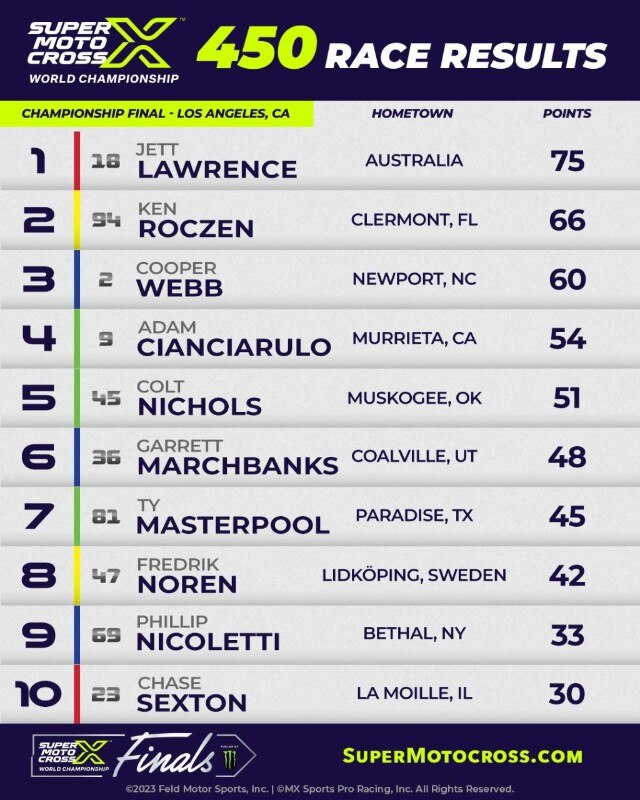 AMA Supermotocross: i Campioni 2023 sono Jett Lawrence e Haiden Deegan! - I VIDEO e l'analisi di Stefano Dami