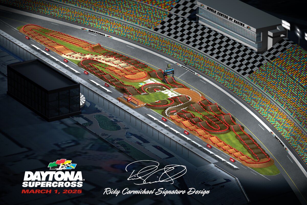 Animated Track Map – Daytona 2025