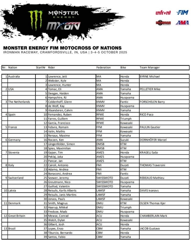 Entry list e orari Motocross delle Nazioni 2025