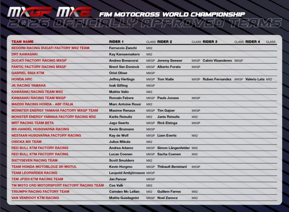 MXGP 2026: tutte le squadre e i piloti al via