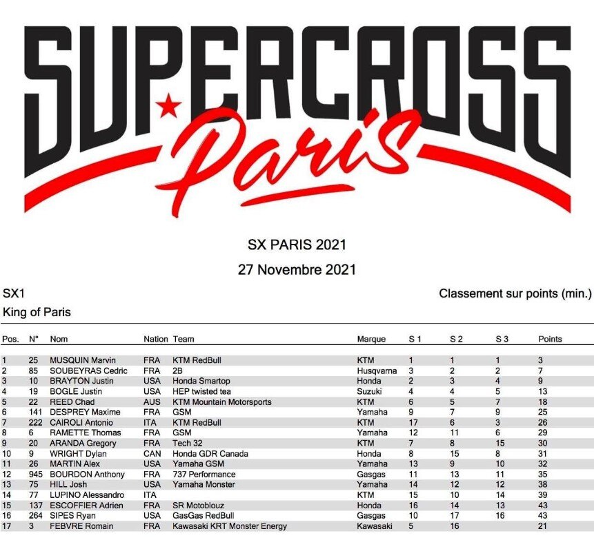 Marvin Musquin è il King of Paris 2021