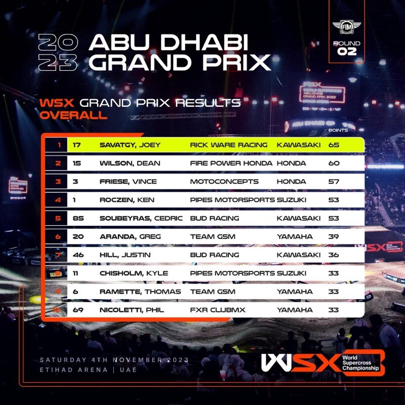 WSX: dalla pazza notte di Abu Dhabi emerge Joey Savatgy