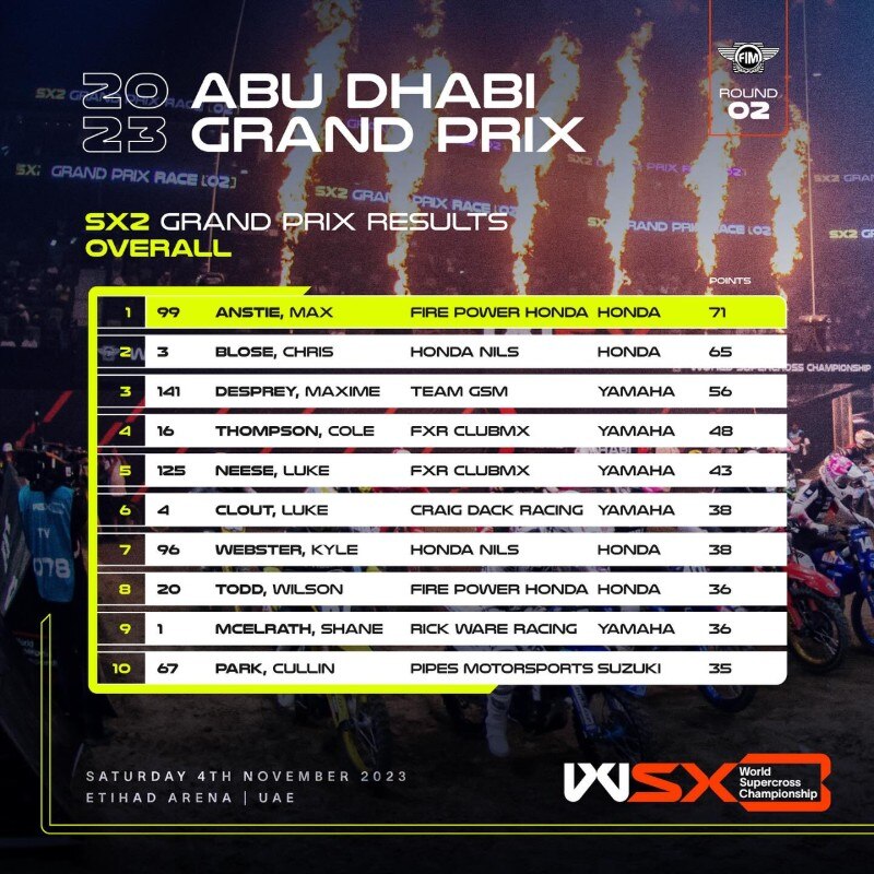WSX: dalla pazza notte di Abu Dhabi emerge Joey Savatgy